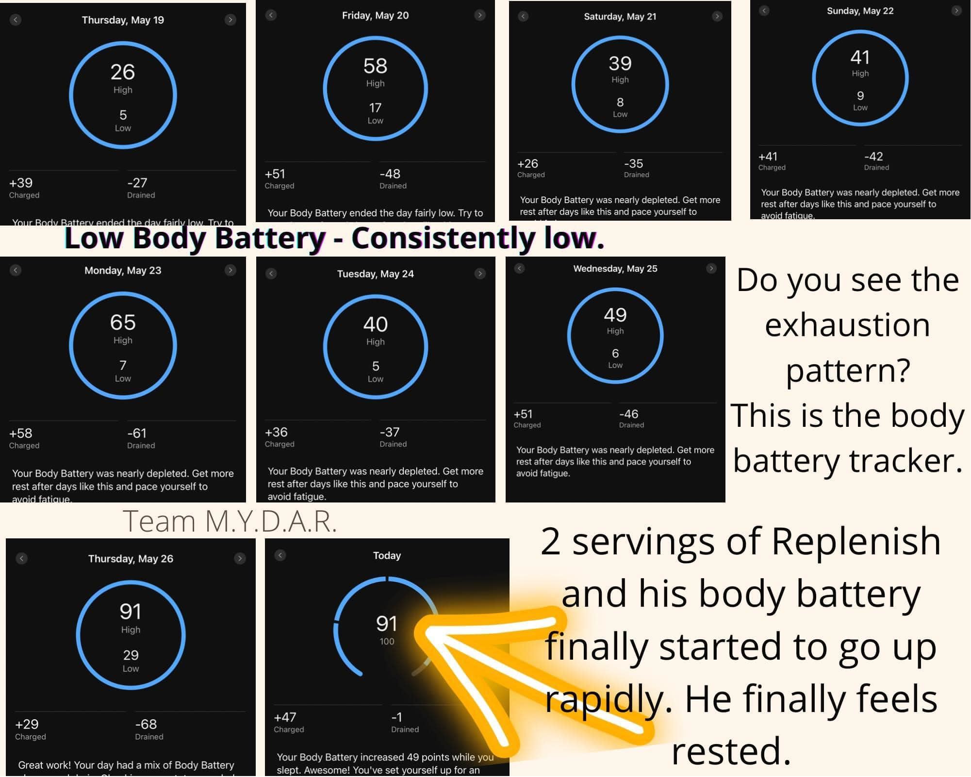 photos of battery tracker after using Replenish fulvic acid