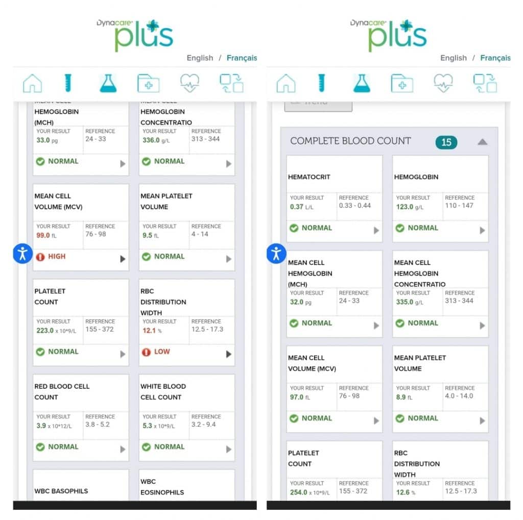 Before and after blood results after using Replenish for a couple of months