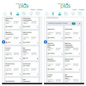 Before and after blood results after using Replenish for a couple of months
