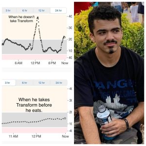 photo of blood sugar with and with out Transform